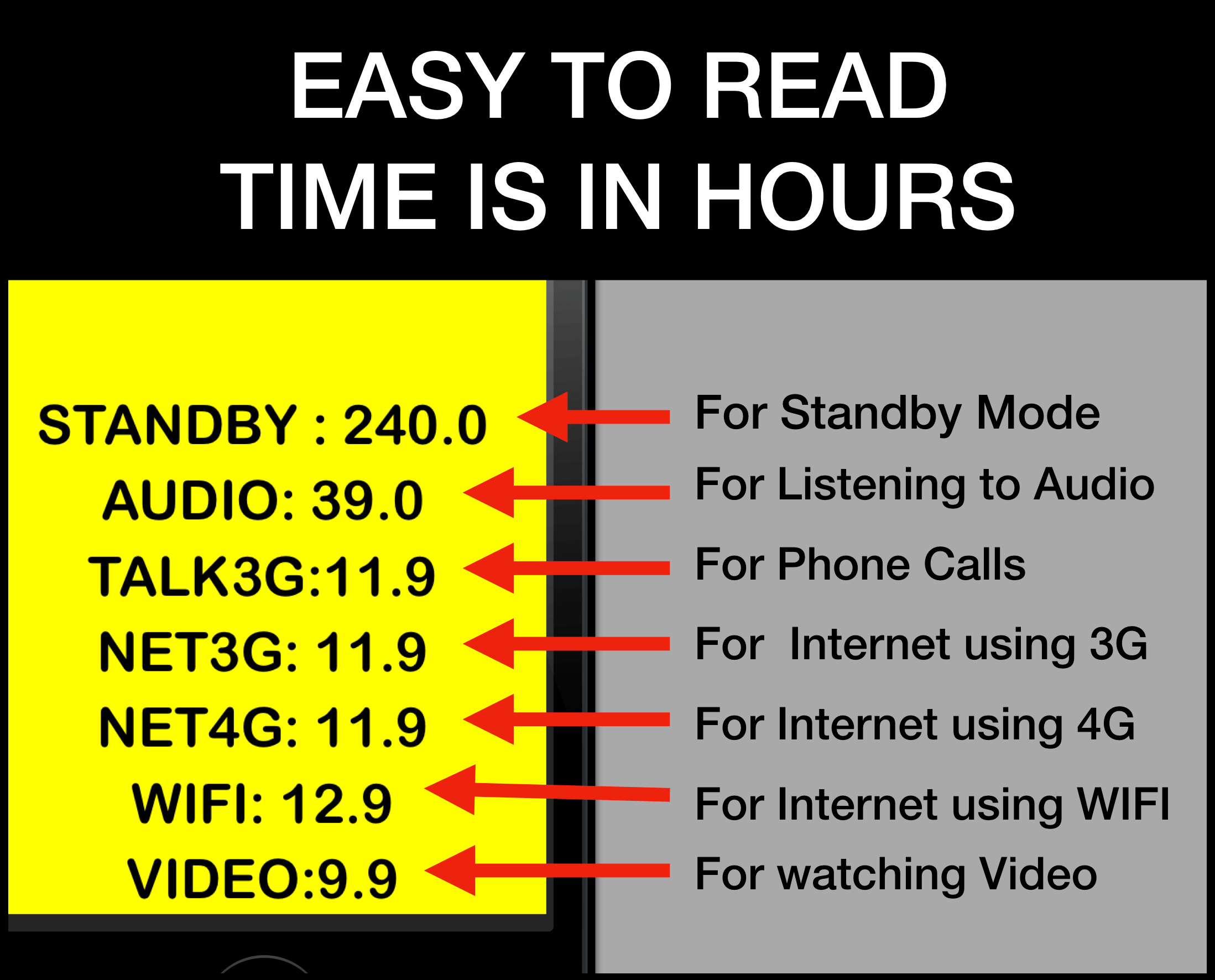 the Big Battery App is easy to understand